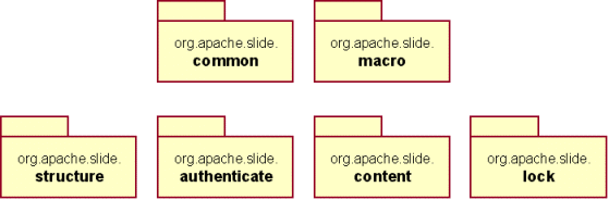 Slide High Level API